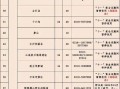 邯郸旅游一卡通包括哪些景点和景点，邯郸旅游一卡通都能去哪里？