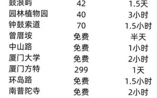 福建旅游路线规划最新消息，福建旅游路线攻略