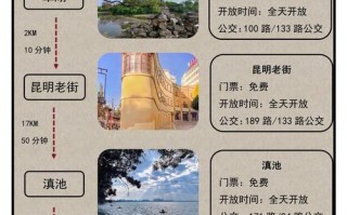 昆明旅游大全攻略，昆明旅游攻略路线最佳路线