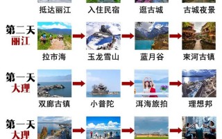 云南旅游景点攻略自由行线路，云南旅游攻略行路线推荐？
