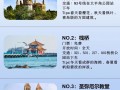 青岛旅游线路设计方案公示名单，青岛旅行线路图