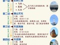 三亚旅游攻略三日游游？三亚旅游攻略三日游游玩？
