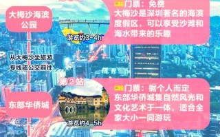 深圳旅游路线设计方案，深圳旅游路线图