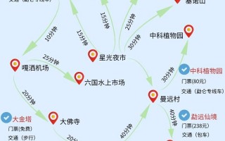 西双版纳路线攻略，西双版纳路程