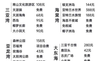 三亚6日游攻略，三亚六日游攻略