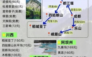 九寨沟旅游景点攻略，九寨沟景点游玩攻略？