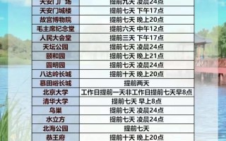 北京景点旅游攻略及路线？北京景点旅游攻略及路线推荐？