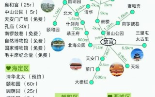 北京旅游路线规划推荐，北京旅游路线规划推荐两天？