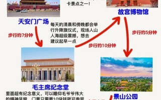 北京自助游旅游路线三日，北京旅游攻略3日自助游