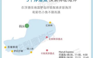巴厘岛旅游攻略自由行最佳路线，巴厘岛旅游攻略自由行最佳路线图？