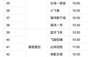 上海欢乐谷旅游路线，上海欢乐谷旅游路线图？