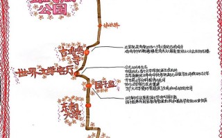 国内旅游线路设计现状？旅游线路设计及分析报告？