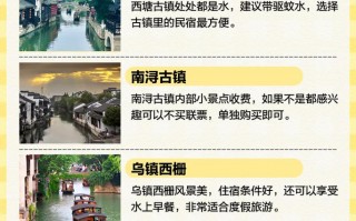 华东旅游路线攻略最新消息？华东旅游攻略实战？