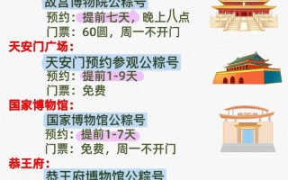 北京哪些旅游景点需要预约，北京哪些旅游景点需要预约?