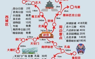 北京自助旅游攻略3日游路线，北京攻略3日游自助游住哪儿？