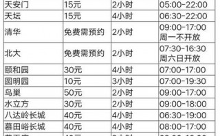 北京旅游景点门票费用大全及开放时间表？北京旅游各大景点门票？