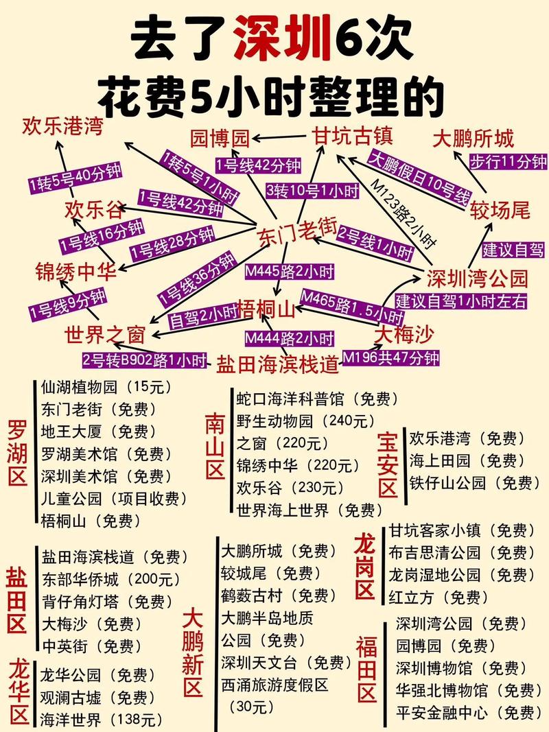 深圳暑假旅游攻略自由行最佳线路,深圳暑假去哪里旅游好玩?-第1张图片-诗丽旅游网 深圳暑假旅游攻略自由行最佳线路,深圳暑假去哪里旅游好玩?-第1张图片-诗丽旅游网