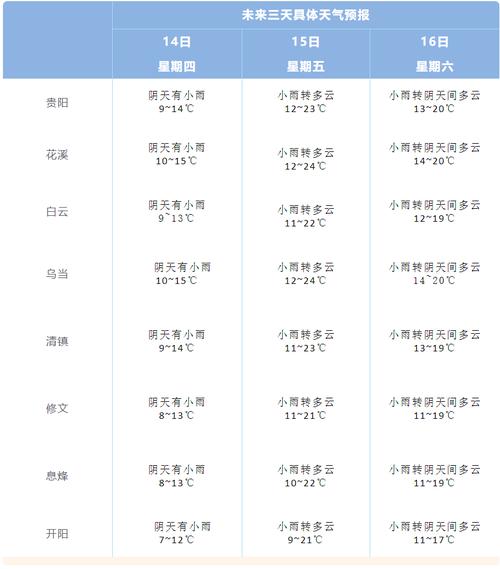 黔东南苗族侗族自治州旅游景点天气预报,黔东南一周天气?-第1张图片-诗丽旅游网 黔东南苗族侗族自治州旅游景点天气预报,黔东南一周天气?-第1张图片-诗丽旅游网
