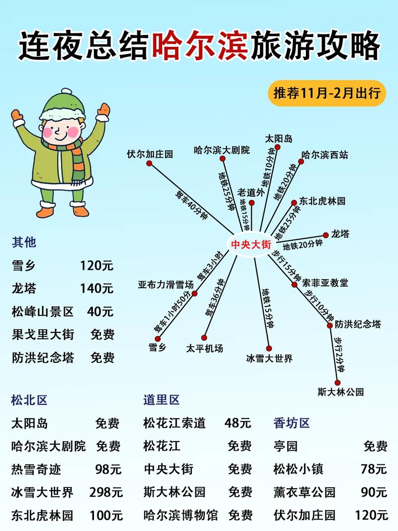 夏季哈尔滨旅游攻略必玩的景点?哈尔滨好玩的景点推荐夏天?-第3张图片-诗丽旅游网 夏季哈尔滨旅游攻略必玩的景点?哈尔滨好玩的景点推荐夏天?-第3张图片-诗丽旅游网