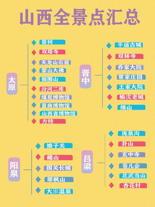 山西旅游攻略2日游?山西旅游景点二日游?-第2张图片-诗丽旅游网 山西旅游攻略2日游?山西旅游景点二日游?-第2张图片-诗丽旅游网