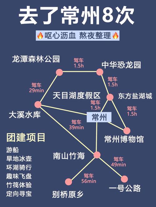 常州旅游景点攻略两日游路线,常州旅游景点攻略两日游路线图?-第2张图片-诗丽旅游网 常州旅游景点攻略两日游路线,常州旅游景点攻略两日游路线图?-第2张图片-诗丽旅游网