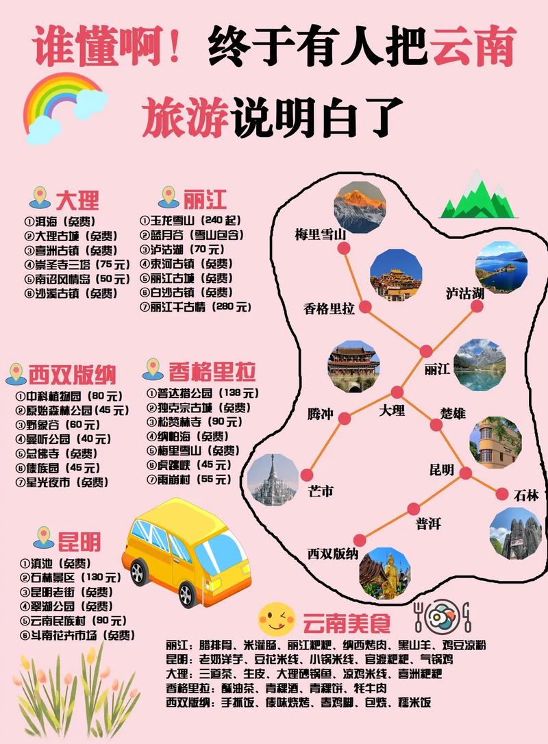 云南攻略最佳旅游攻略一个人?云南个人旅游推荐?-第2张图片-诗丽旅游网 云南攻略最佳旅游攻略一个人?云南个人旅游推荐?-第2张图片-诗丽旅游网