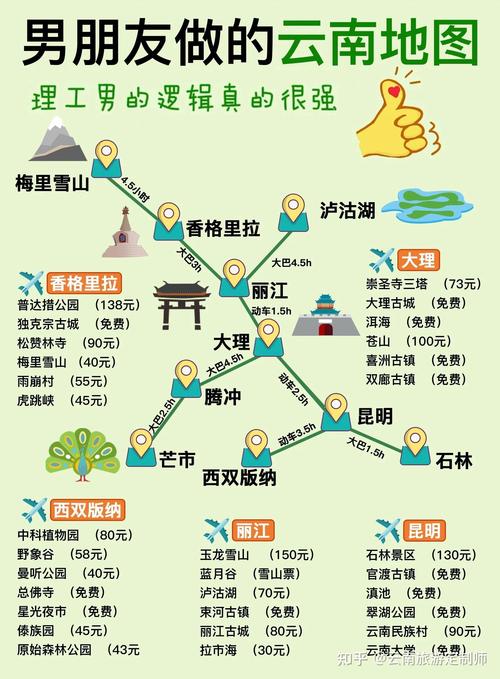 云南攻略最佳旅游攻略一个人?云南个人旅游推荐?-第3张图片-诗丽旅游网 云南攻略最佳旅游攻略一个人?云南个人旅游推荐?-第3张图片-诗丽旅游网