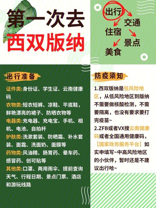 西双版纳旅游攻略自由行路线推荐美食,西双版纳的旅游景点及门票费用?-第2张图片-诗丽旅游网 西双版纳旅游攻略自由行路线推荐美食,西双版纳的旅游景点及门票费用?-第2张图片-诗丽旅游网