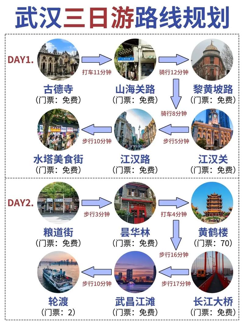 武汉市旅游攻略景点必去路线?武汉市旅游景点大全排名?-第6张图片-诗丽旅游网 武汉市旅游攻略景点必去路线?武汉市旅游景点大全排名?-第6张图片-诗丽旅游网