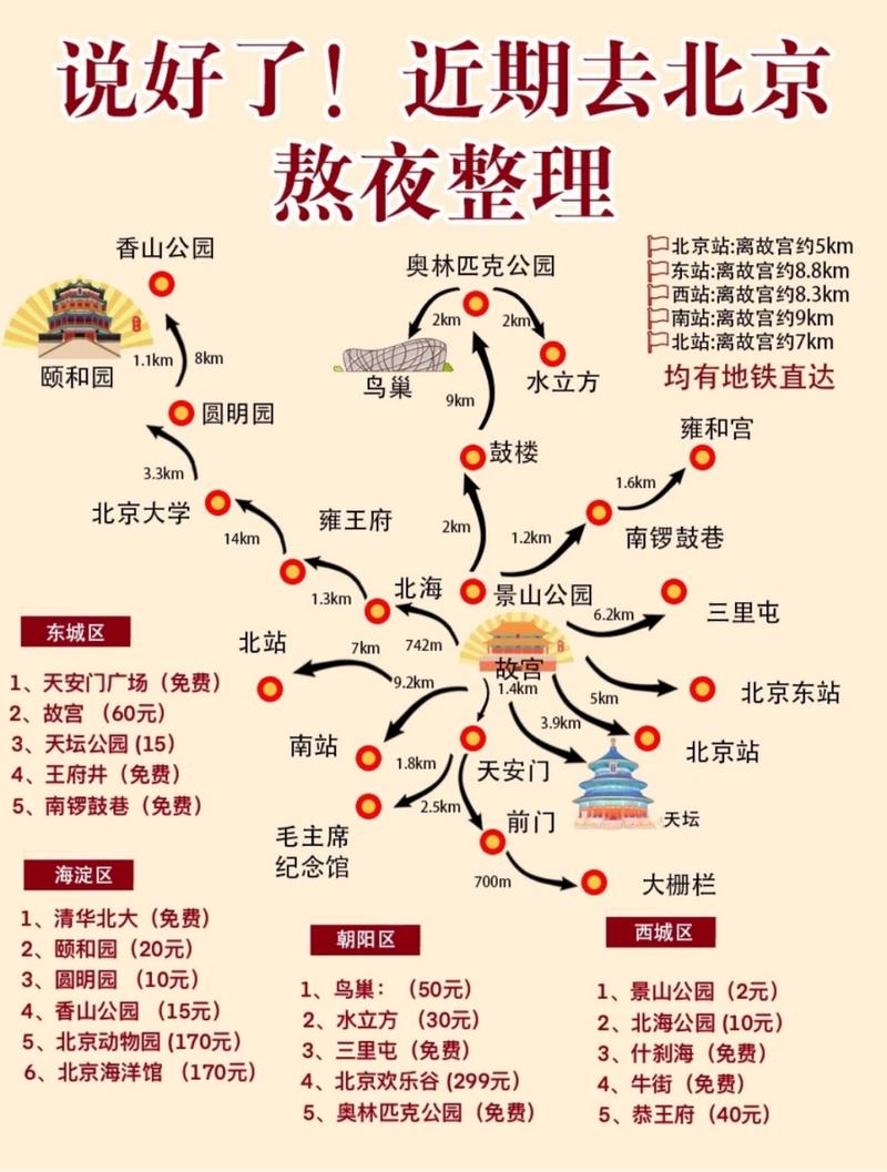 香山公园攻略怎么去最快,香山公园路线游玩攻略?-第4张图片-诗丽旅游网 香山公园攻略怎么去最快,香山公园路线游玩攻略?-第4张图片-诗丽旅游网