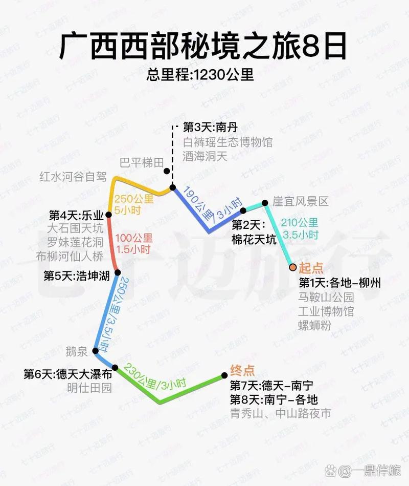 广西旅游线路设计方案,广西旅游线路设计方案书?-第1张图片-诗丽旅游网 广西旅游线路设计方案,广西旅游线路设计方案书?-第1张图片-诗丽旅游网