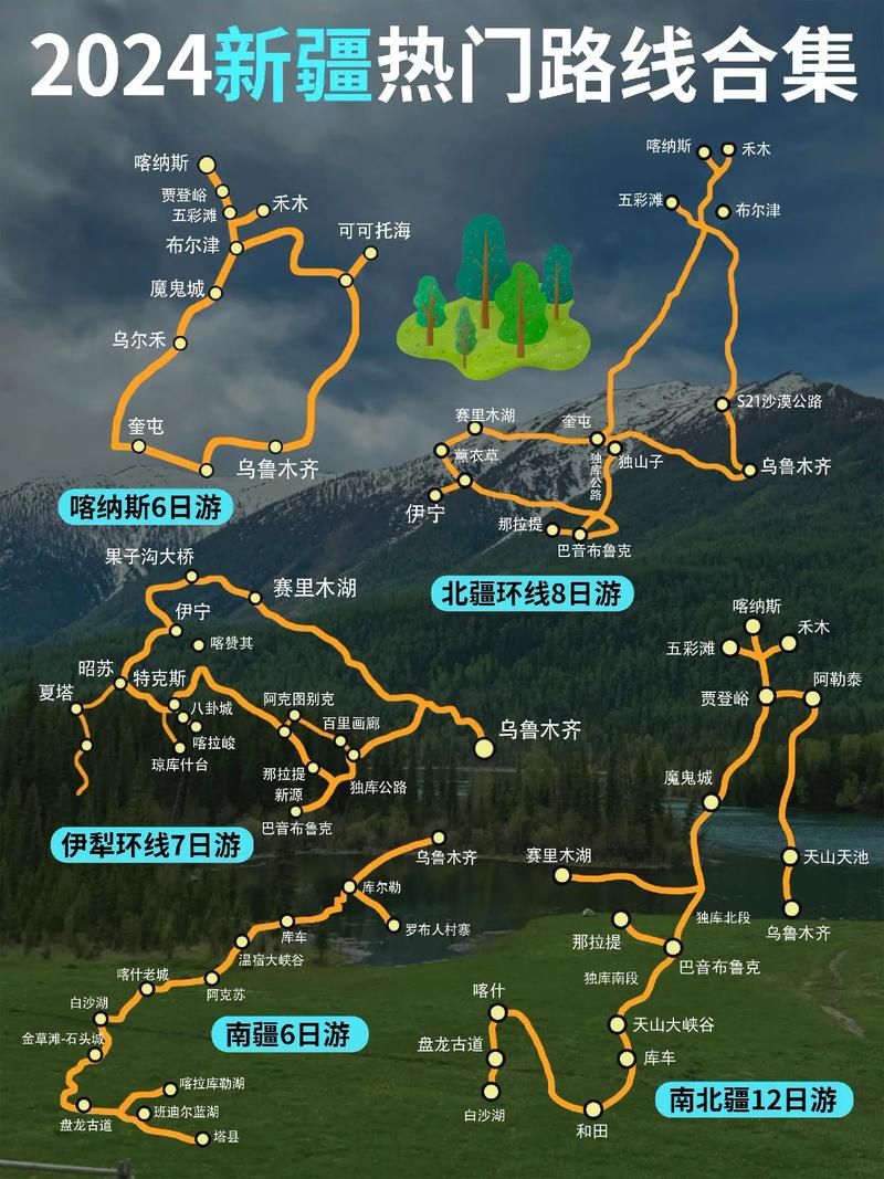 新疆旅游攻略路线最佳路线，新疆旅游攻略路线最佳路线多少公里？-第2张图片-诗丽旅游网