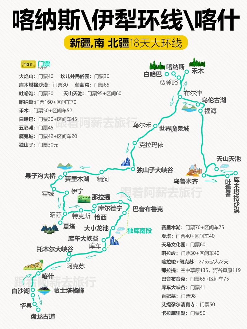 新疆旅游攻略路线最佳路线，新疆旅游攻略路线最佳路线多少公里？-第3张图片-诗丽旅游网
