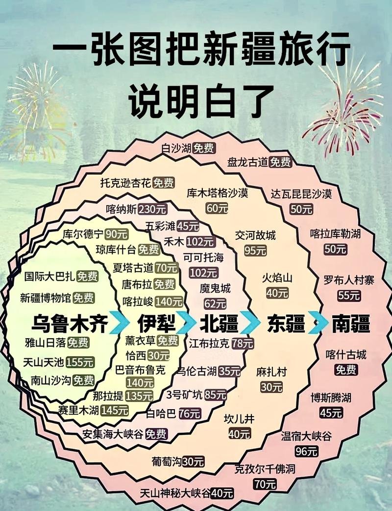 新疆旅游攻略路线最佳路线，新疆旅游攻略路线最佳路线多少公里？-第4张图片-诗丽旅游网