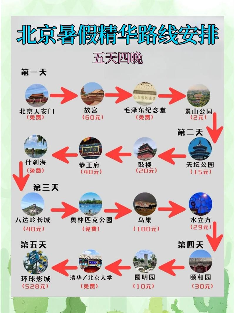 北京旅游攻略必去景点两日游,北京旅游攻略必去景点2日游-第3张图片-诗丽旅游网 北京旅游攻略必去景点两日游,北京旅游攻略必去景点2日游-第3张图片-诗丽旅游网