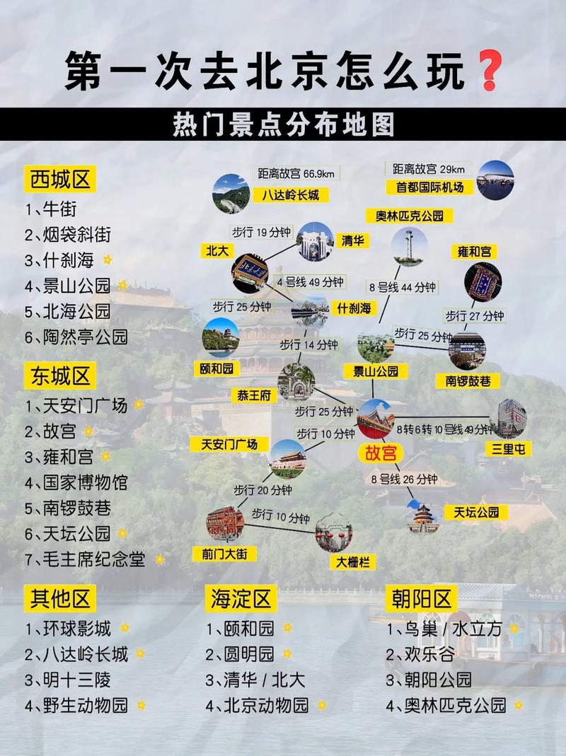 北京旅游攻略必去景点两日游,北京旅游攻略必去景点2日游-第5张图片-诗丽旅游网 北京旅游攻略必去景点两日游,北京旅游攻略必去景点2日游-第5张图片-诗丽旅游网