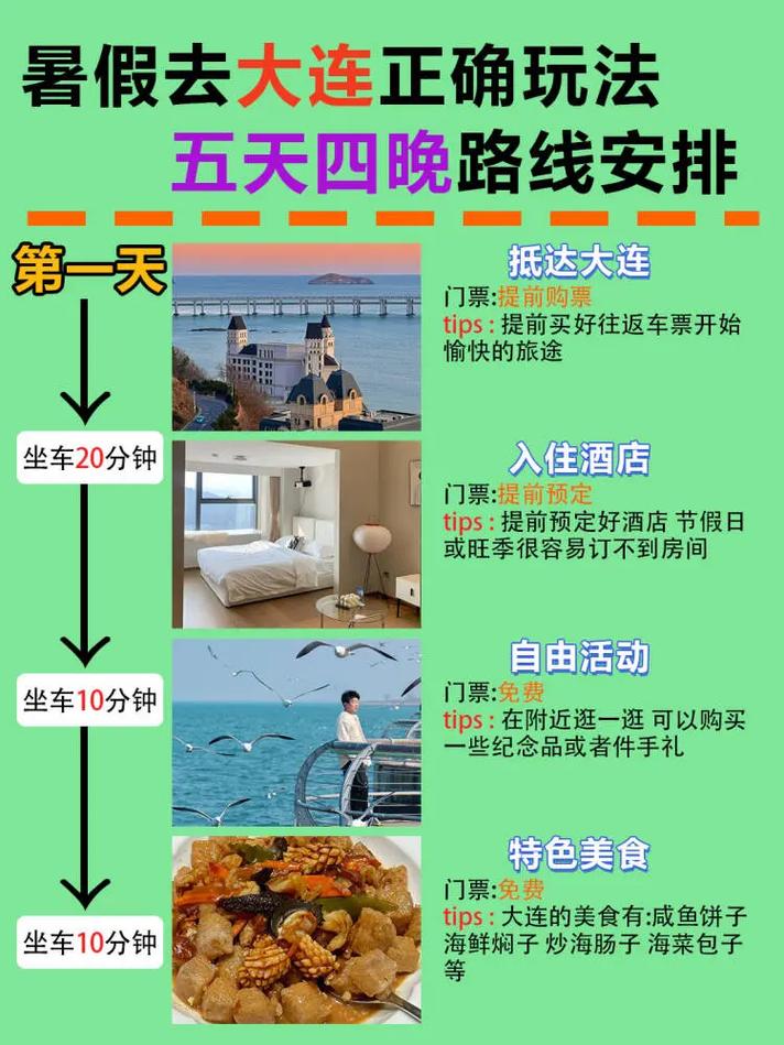 大连儿童旅游攻略,大连儿童旅游必去景点-第2张图片-诗丽旅游网 大连儿童旅游攻略,大连儿童旅游必去景点-第2张图片-诗丽旅游网
