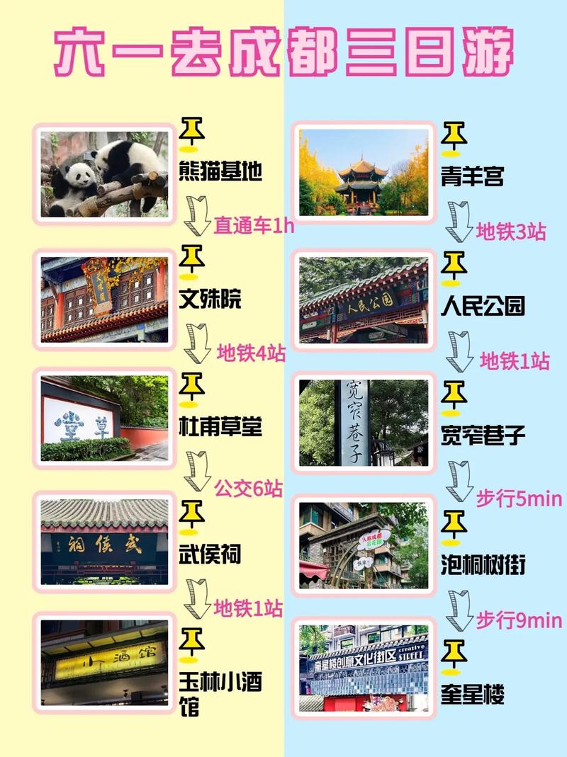 成都旅游攻略及费用,成都旅游攻略路线最佳路线?-第3张图片-诗丽旅游网 成都旅游攻略及费用,成都旅游攻略路线最佳路线?-第3张图片-诗丽旅游网