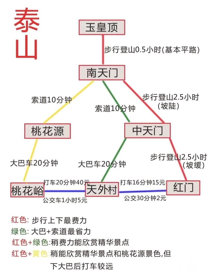 泰山景区一日游路线?泰山1日游攻略?-第2张图片-诗丽旅游网 泰山景区一日游路线?泰山1日游攻略?-第2张图片-诗丽旅游网