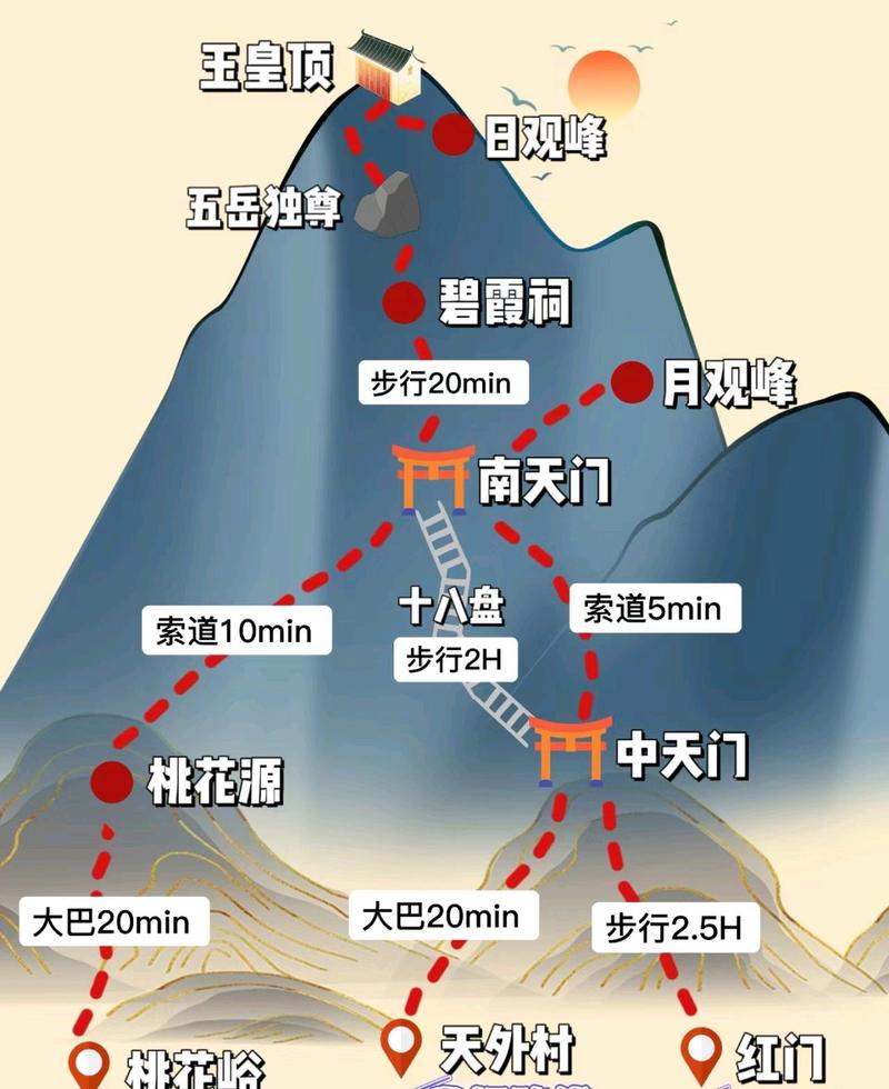 泰山景区一日游路线?泰山1日游攻略?-第4张图片-诗丽旅游网 泰山景区一日游路线?泰山1日游攻略?-第4张图片-诗丽旅游网