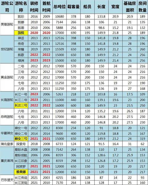 国内游轮旅游路线及费用查询?国内游轮旅游路线及费用查询官方网站?-第1张图片-诗丽旅游网 国内游轮旅游路线及费用查询?国内游轮旅游路线及费用查询官方网站?-第1张图片-诗丽旅游网