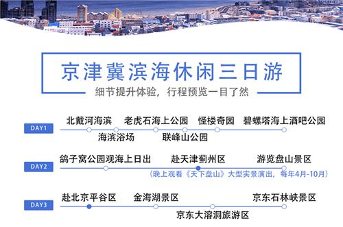 保定旅游攻略三日游费用多少,保定旅游攻略三日游费用多少一天-第3张图片-诗丽旅游网 保定旅游攻略三日游费用多少,保定旅游攻略三日游费用多少一天-第3张图片-诗丽旅游网