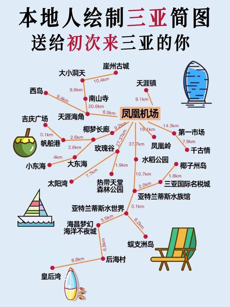 海南三亚旅游攻略必去景点自驾,海南三亚旅游必去景点推荐?-第2张图片-诗丽旅游网 海南三亚旅游攻略必去景点自驾,海南三亚旅游必去景点推荐?-第2张图片-诗丽旅游网