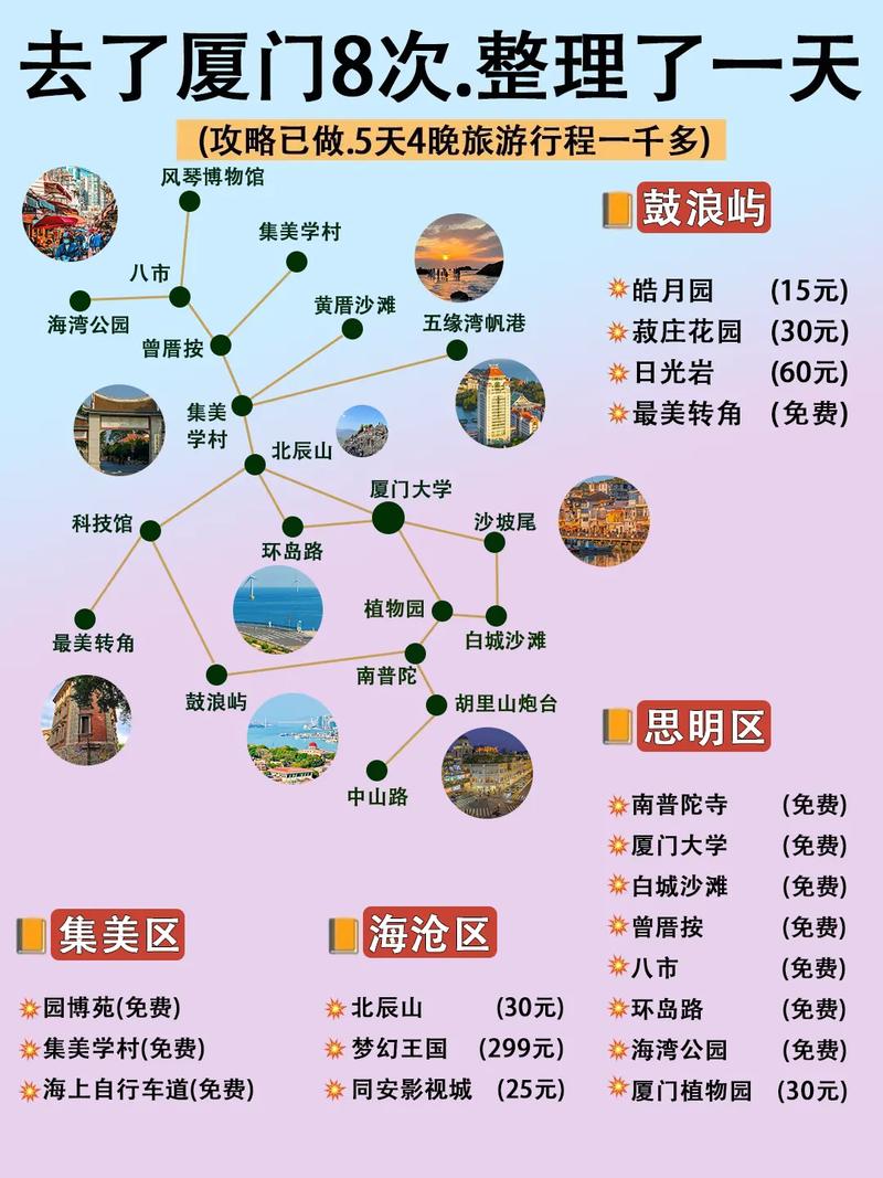 厦门旅游攻略自由行最佳线路2天,厦门旅游自由行攻略攻略?-第3张图片-诗丽旅游网 厦门旅游攻略自由行最佳线路2天,厦门旅游自由行攻略攻略?-第3张图片-诗丽旅游网