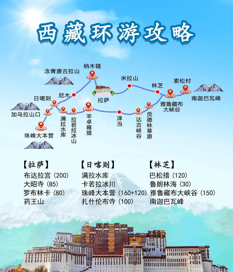 拉萨旅游攻略费用查询,拉萨旅游景点门票费用-第2张图片-诗丽旅游网 拉萨旅游攻略费用查询,拉萨旅游景点门票费用-第2张图片-诗丽旅游网