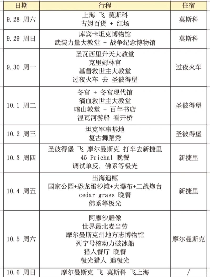 俄罗斯旅游线路及费用?俄罗斯最热门的旅游线路?-第5张图片-诗丽旅游网 俄罗斯旅游线路及费用?俄罗斯最热门的旅游线路?-第5张图片-诗丽旅游网