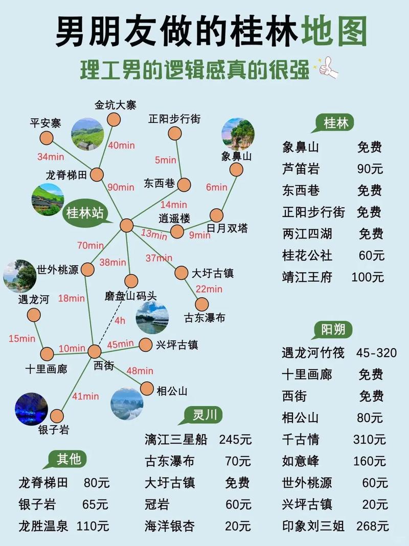 桂林攻略5日游路线,桂林5日游最佳路线?-第1张图片-诗丽旅游网 桂林攻略5日游路线,桂林5日游最佳路线?-第1张图片-诗丽旅游网