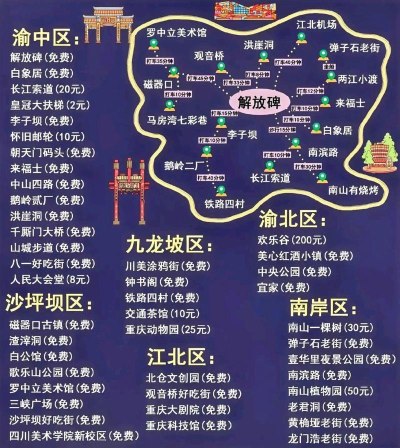 重庆旅游攻略重庆一日游路线,重庆旅一日游景点大全-第5张图片-诗丽旅游网 重庆旅游攻略重庆一日游路线,重庆旅一日游景点大全-第5张图片-诗丽旅游网