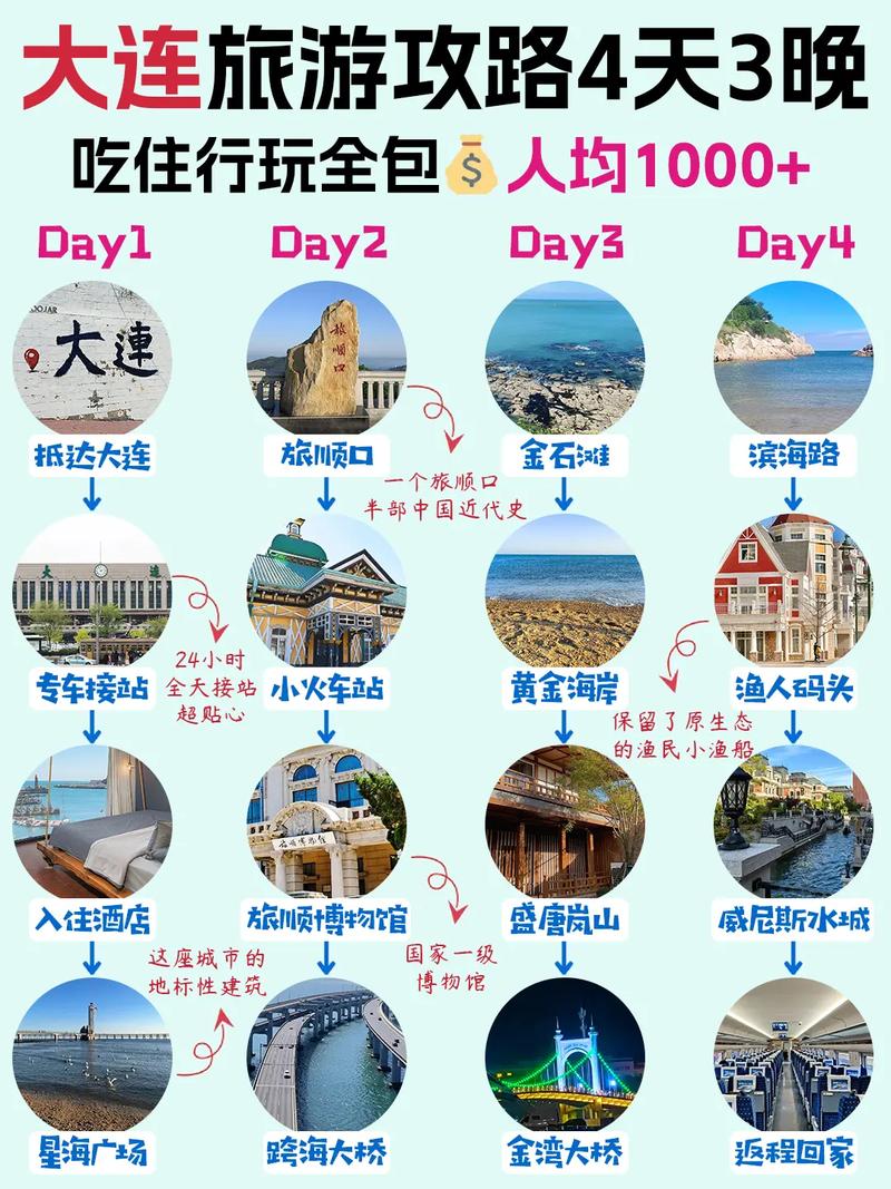 大连市内景区旅游攻略,大连景区旅游攻略前十必去景点-第1张图片-诗丽旅游网 大连市内景区旅游攻略,大连景区旅游攻略前十必去景点-第1张图片-诗丽旅游网