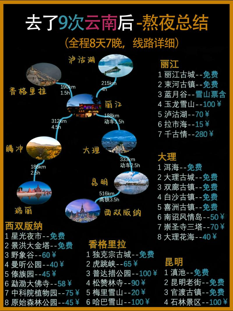 云南自驾游10天最佳路线及攻略?云南自驾游20天最佳路线?-第5张图片-诗丽旅游网 云南自驾游10天最佳路线及攻略?云南自驾游20天最佳路线?-第5张图片-诗丽旅游网